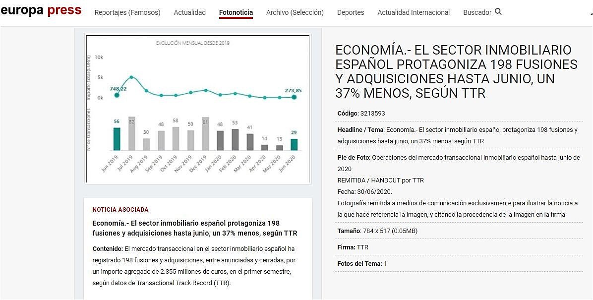 El sector inmobiliario espaol protagoniza 198 fusiones y adquisiciones hasta junio, un 37% menos, segn TTR